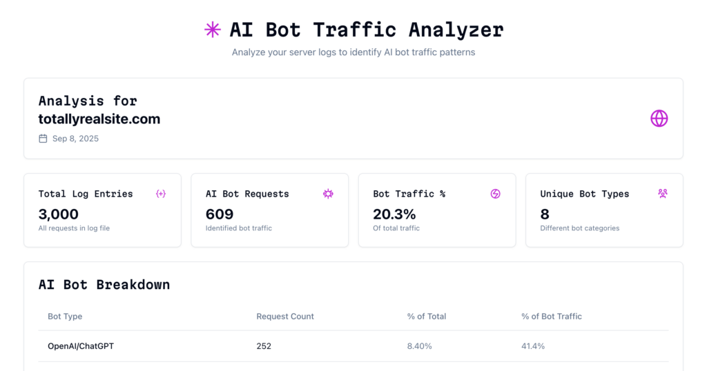 AI Bot Traffic Analyzer